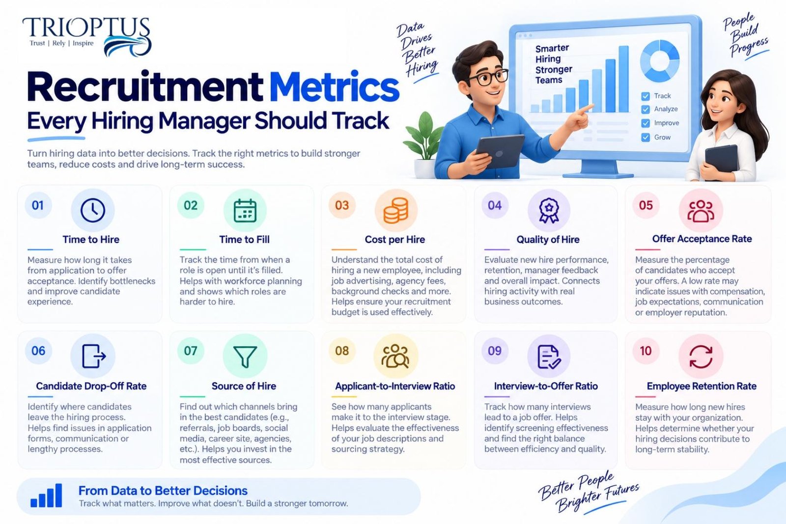 Recruitment Metrics Every Hiring Manager Should Track