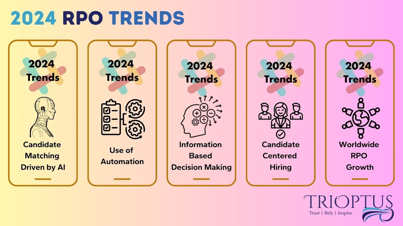 A Comprehensive Exploration of 2024 RPO Trends and Their Impact on Talent Acquisition
