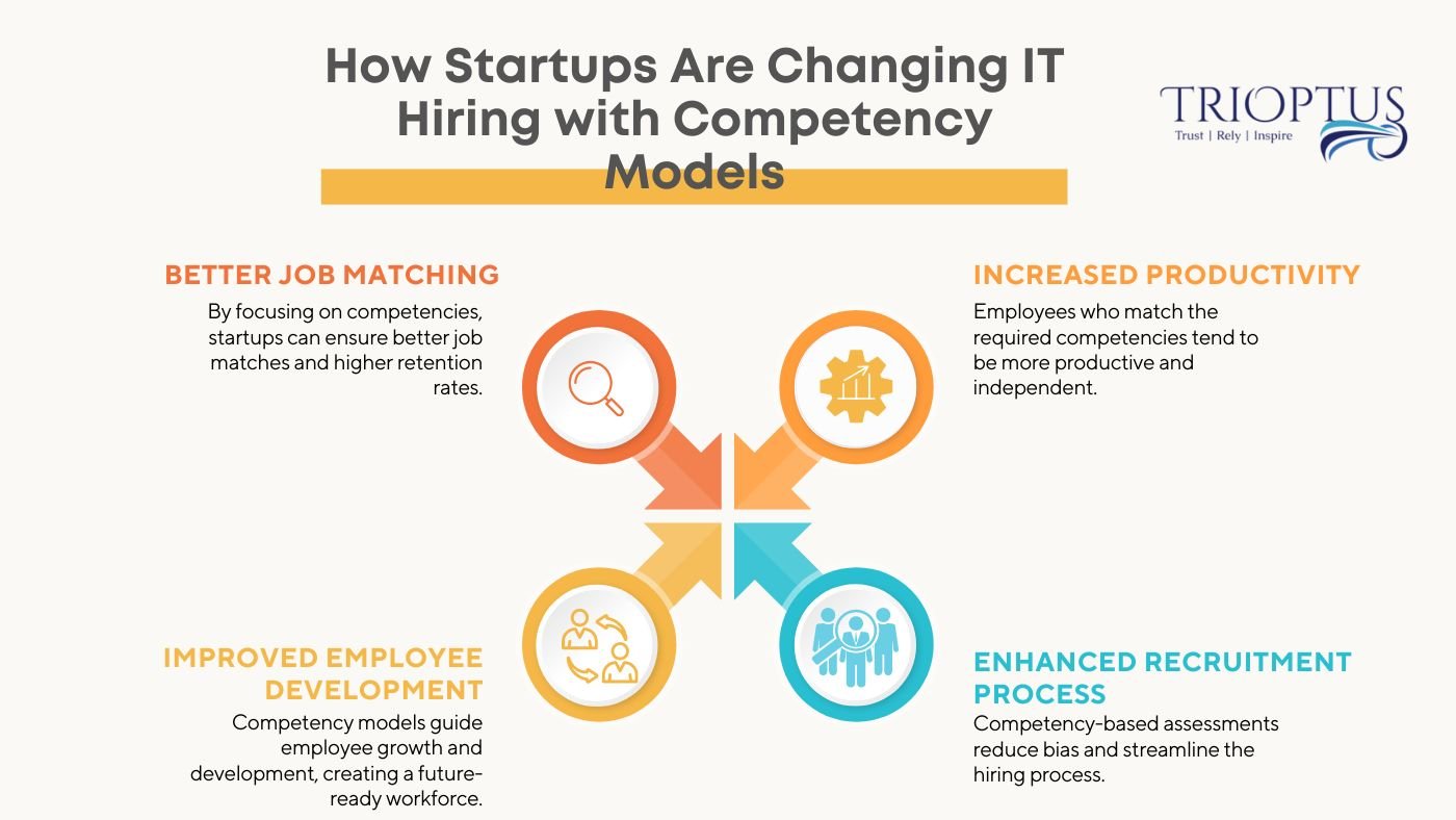 How Startups Are Changing IT Hiring with Competency Models