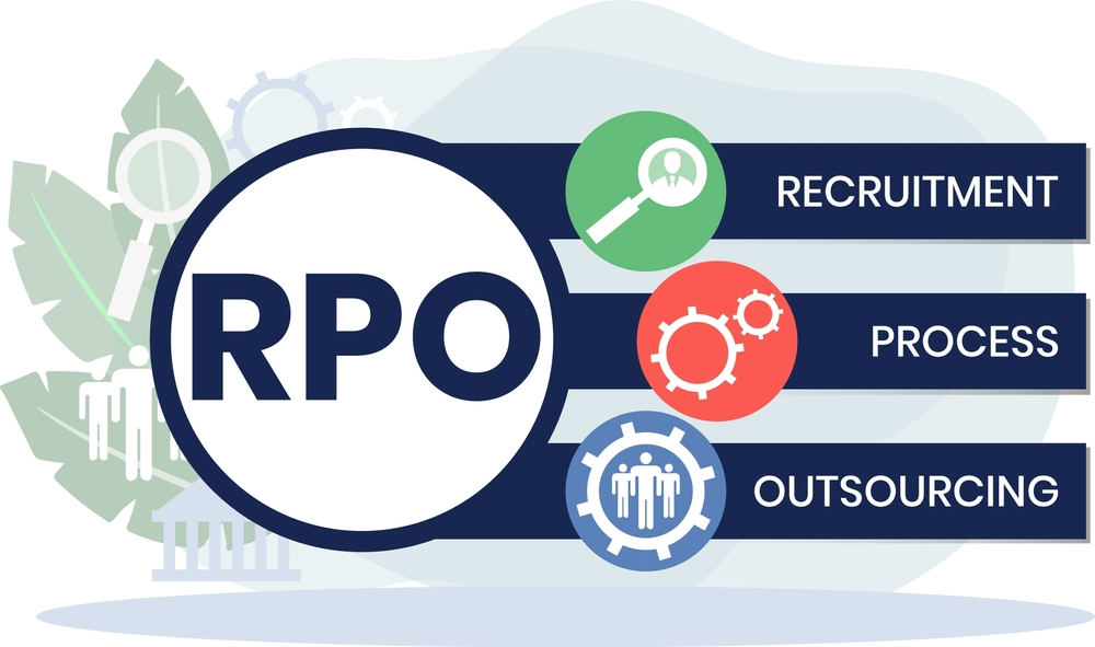 Recruiting with RPO can help you ace the hiring market in 2023